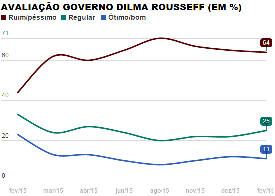 governodilma_negativo