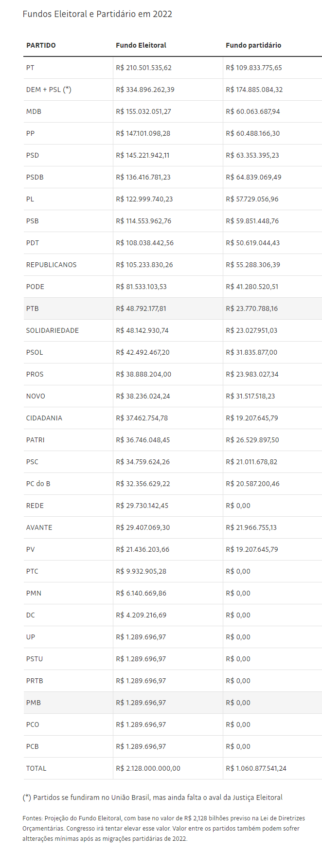 Datafolha: aumenta poder de Lula de transferir votos - Blog da Cidadania