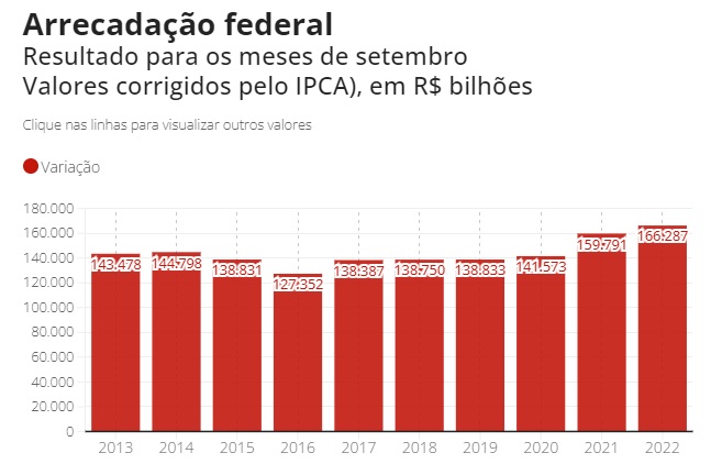 Alta do petróleo: a crescente rivalidade entre duas monarquias por